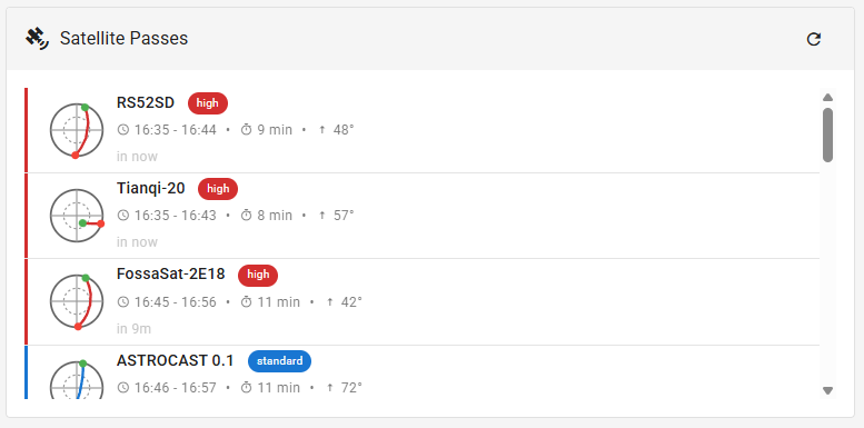 หน้าจอ Satellite Passes ของ TinyGS แสดงรายชื่อดาวเทียมและเวลาที่จะผ่าน